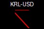 KRL-USD